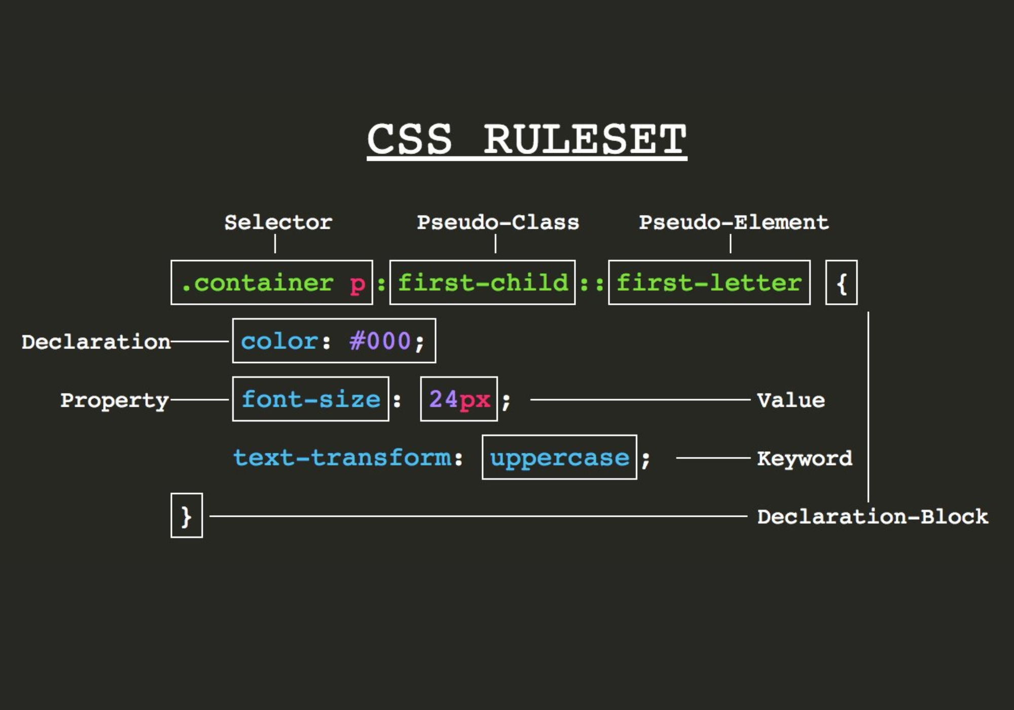 Css сети. CSS селекторы. Pseudo classes CSS. Pseudo elements CSS. Селектор html.